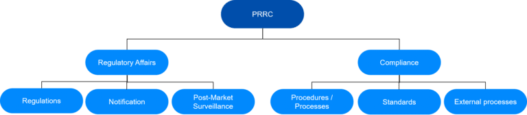 Avanti Europe explains the tasks of the PRRC