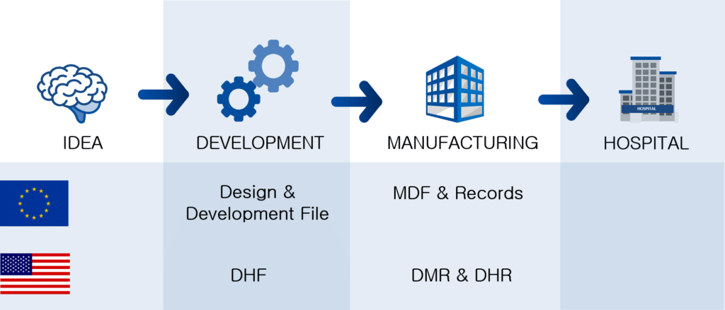 DHF DMR DHR MDF