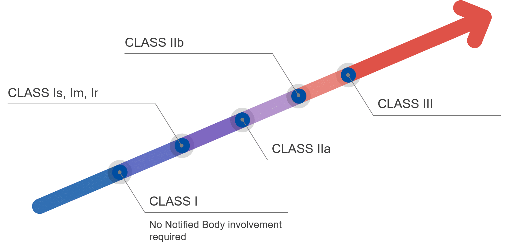 What you need to know about the MDR classification rules