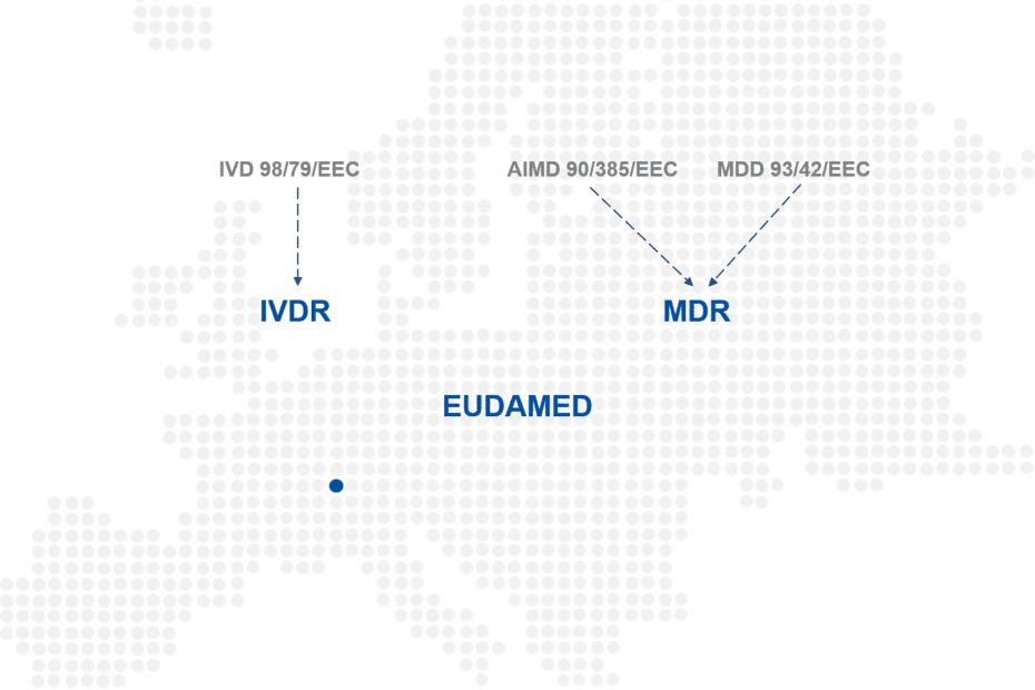 MDR and IVDR with impact on EUDAMED explained by Avanti Europe