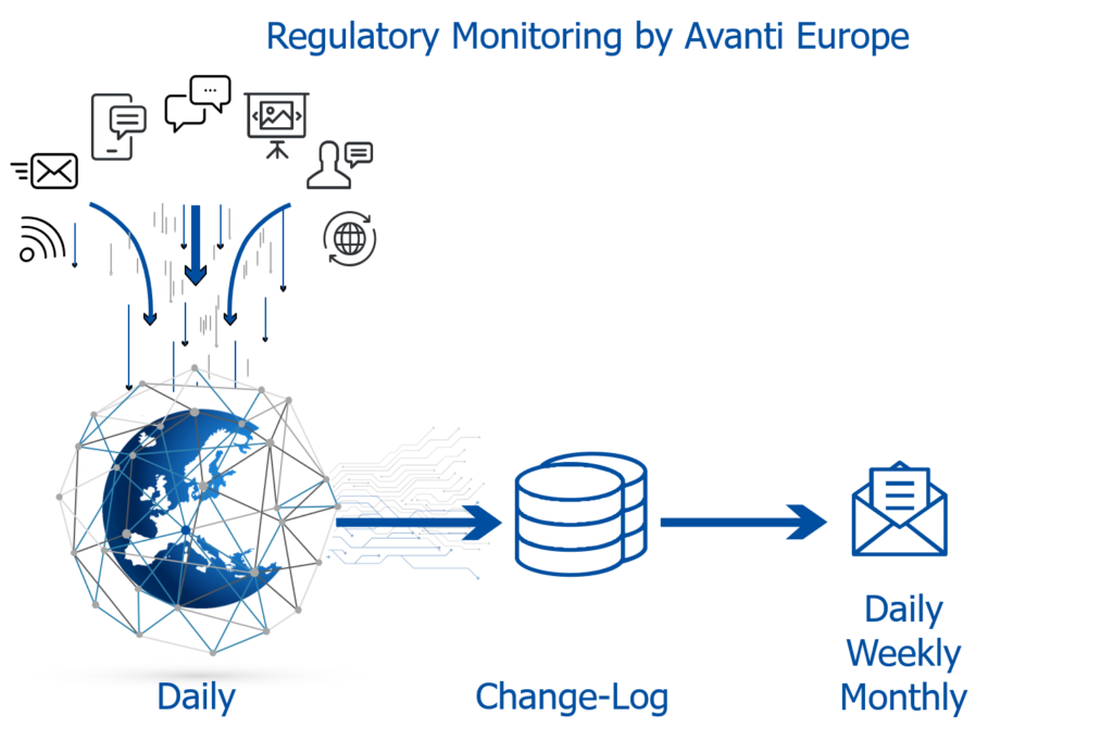 regulatory monitoring by Avanti Europe explained