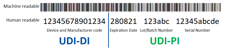 UDI Barcode-type explained by Avanti Europe