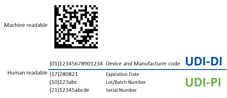 UDI datamatrix explained by Avanti Europe