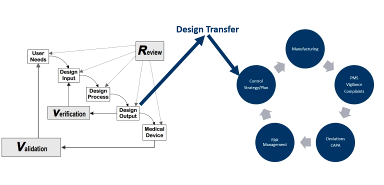 Design Transfer explained by Avanti Europe