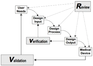 Design Controls explained by Avanti Europe